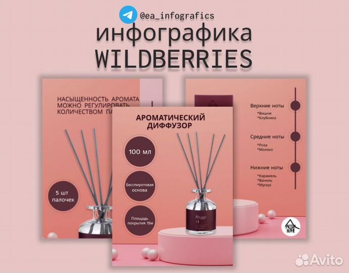 Инфографика для маркетплейсов