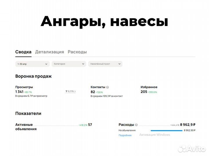 Авитолог / Услуги авитолога