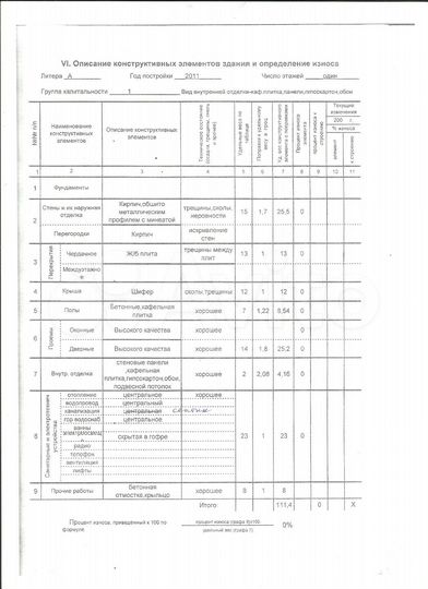 Здание, 262 м²