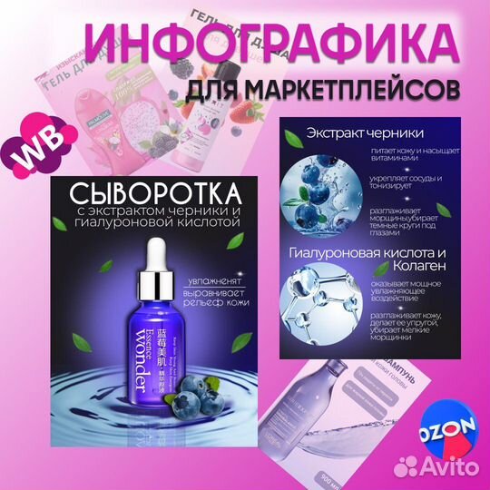 Инфографика для маркетплейсов wildberries ozon