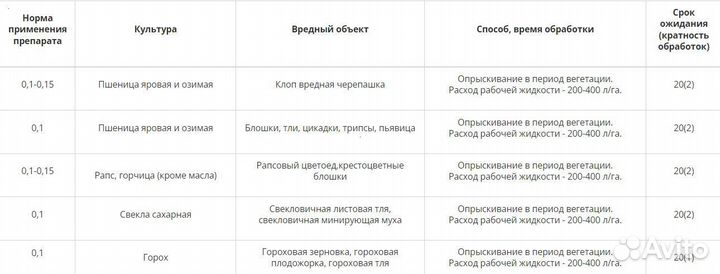 Инсектицид Атрикс