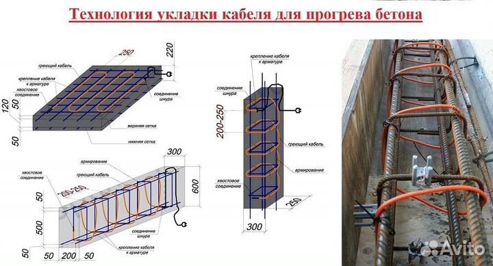 Кабель для прогрева бетона кдбс 50м 2000 Вт