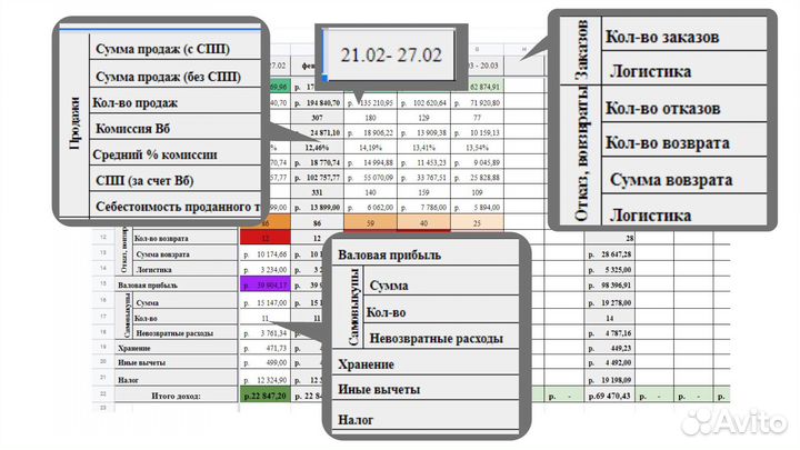 Специалист по отчетам Wildberries, Ozon