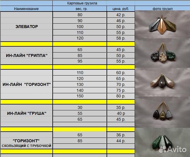 Карповые грузила