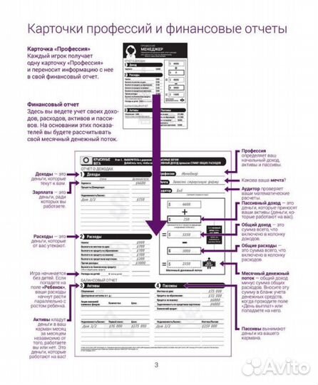 Настольная бизнес игра Кешфлоу / CashFlow