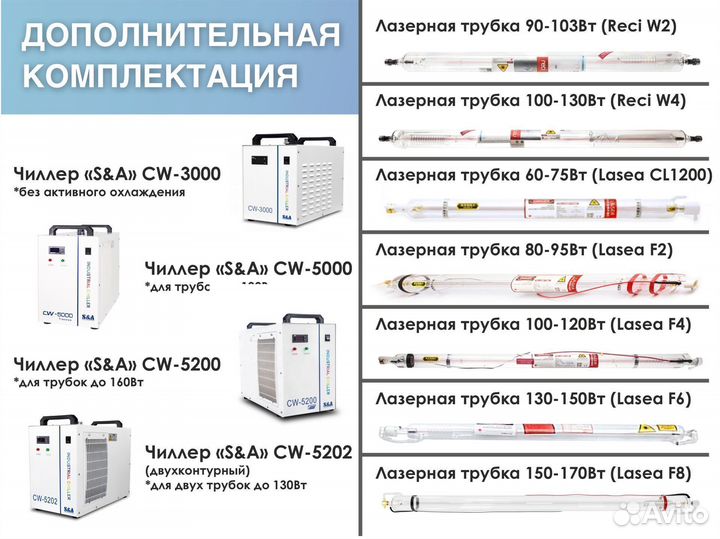 Чиллер S&A CW5200 для охлаждения *