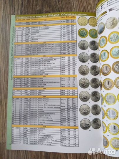 Каталог монет СССР и россии 1918 2023