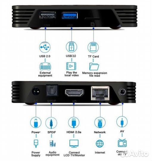 Андроид TV приставка DGMedia X88 Pro X3 s905X3 4Gb