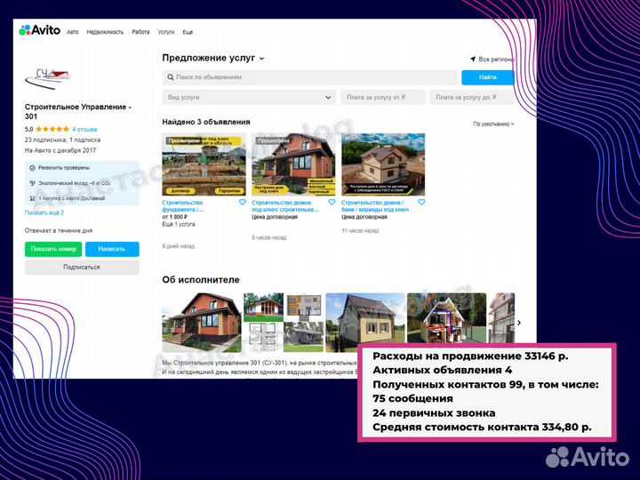 Авитолог продвижение консультация