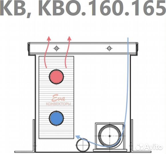 Конвектор внутрипольный с вентилятором Eva Systems
