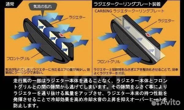 Направляйка радиатора на Subaru Forester SG