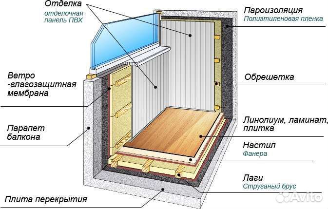 Обшивка балконов