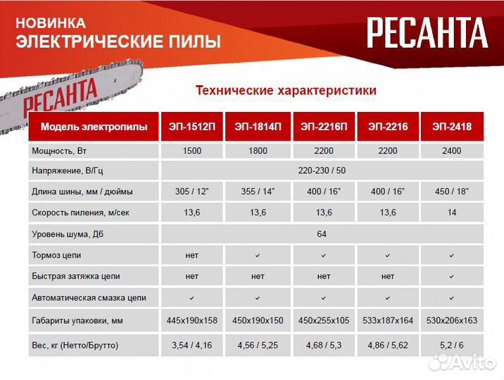 Электропила эп-1814П Ресанта