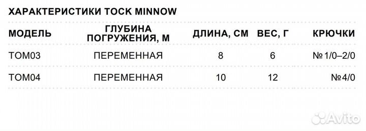 Мягкая приманка storm Tock Minnow 03 /SH(5 шт/уп)