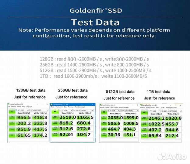 SSD Goldenfir M2 nvme, 256 Гб, твердотельный новый