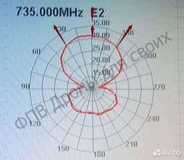 Антенна FPV от производителя