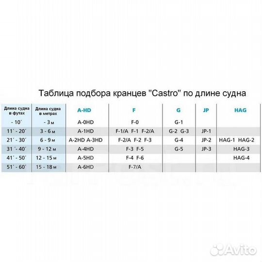 Кранец швартовый надувной Castro F-2 220x620мм 13к