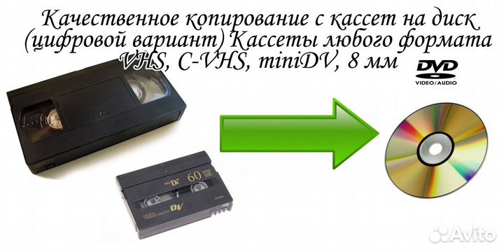 Оцифровка видеокассет