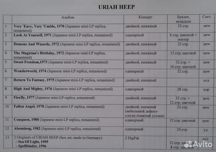 Uriah heep на фирменных CD, коллекция