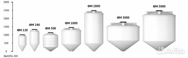Конусная емкость / пищевой бак / фм 2000л