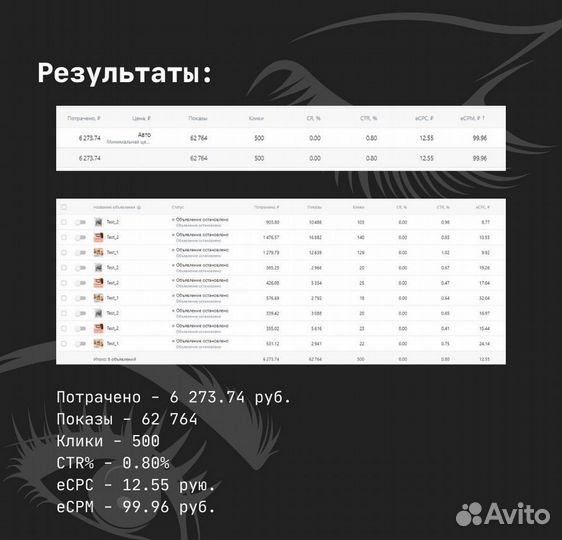 Ведение и продвижение вконтакте/таргетолог