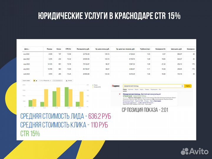 Настройка Яндекс Директ. Создание сайтов