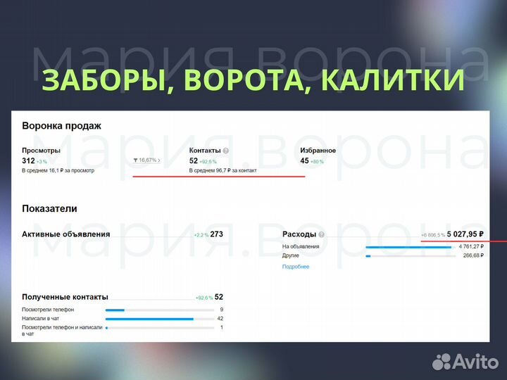 Авитолог / Продвижение на Авито