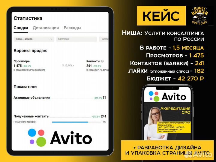 Авитолог Реклама на Авито