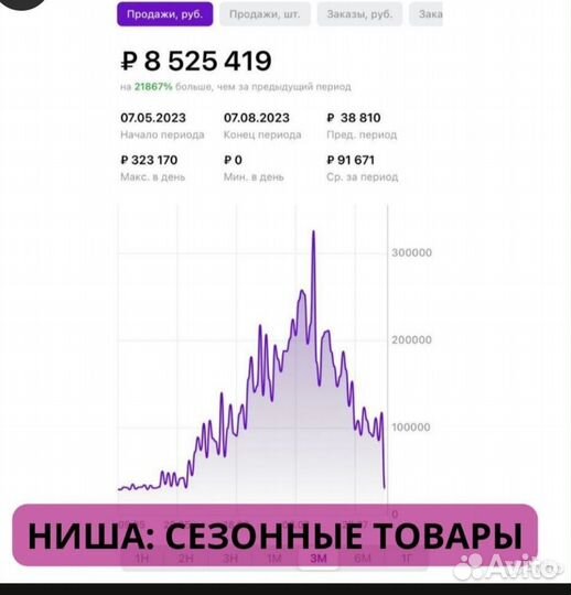 Помощник / специалист / наставник Wildberries