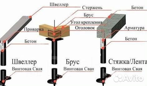 Винтовые сваи для причалов