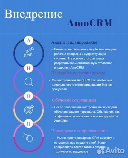 Внедрение amocrm