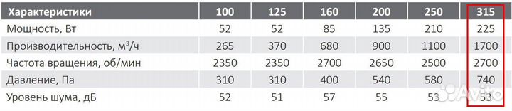 Канальный центробежный вентилятор Cyclone-EBM 315