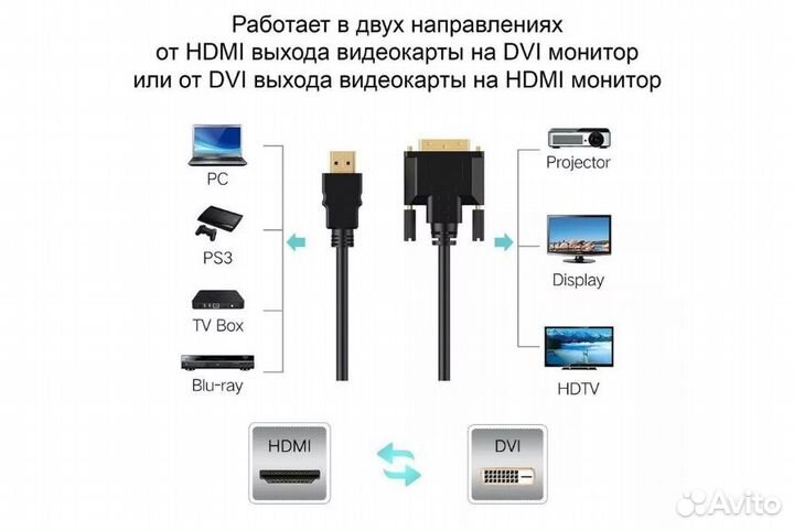 Кабель Hdmi - DVI, 3м, Telecom