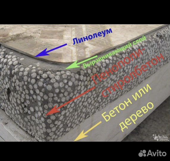 Утепление крыш полов стен