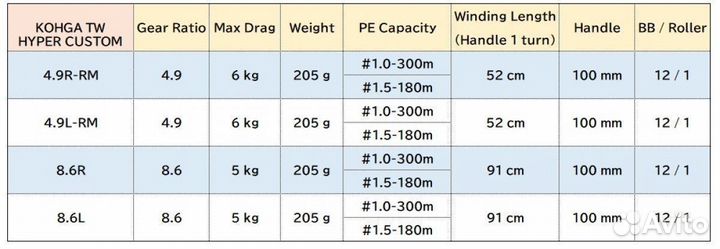 Катушка daiwa 18 kohga TW hyper custom 8.6R right