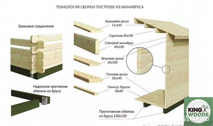 Домокомплект / Дачный дом из мини бруса /Рассрочка