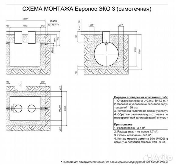 Ceптик под ключ