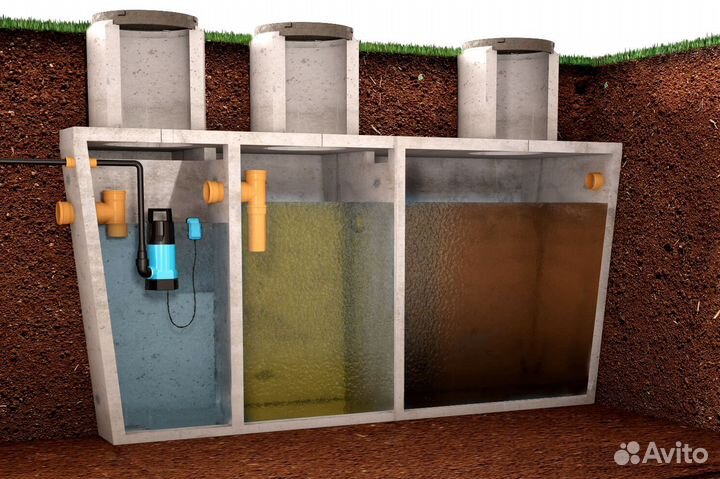 Бетонный септик: чистая вода без хлопот