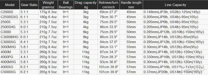 Катушка shimano (New) 24 twin power C5000XG