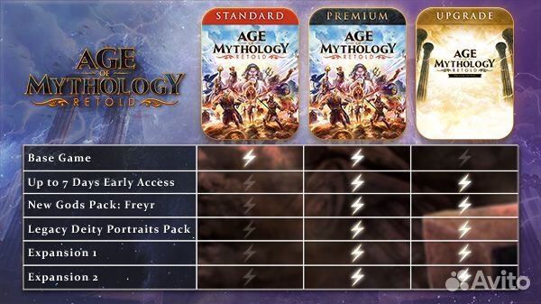 Age of Mythology: Retold (Steam)