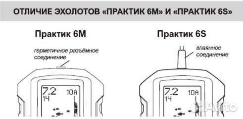 Эхолот Практик 6S