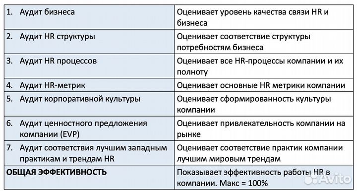 Директор по опер. процессам с 0 и аудиту