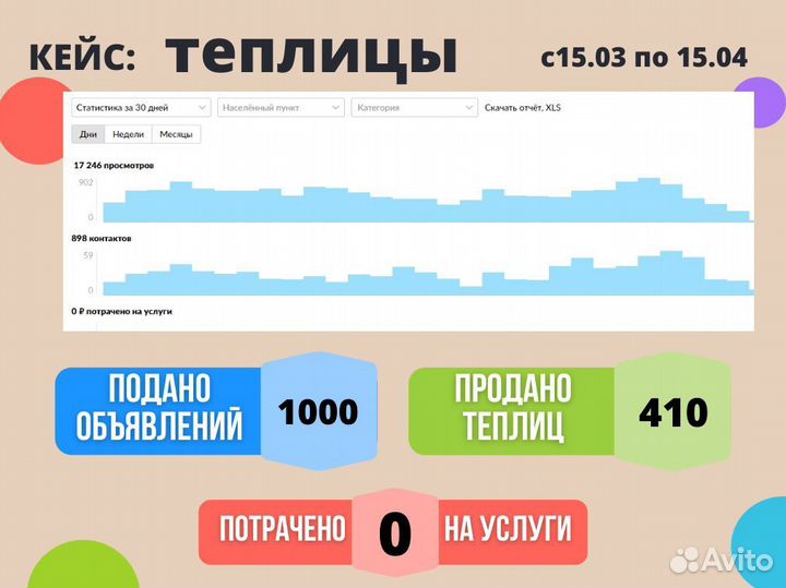 Авитолог / Продвижение на Авито