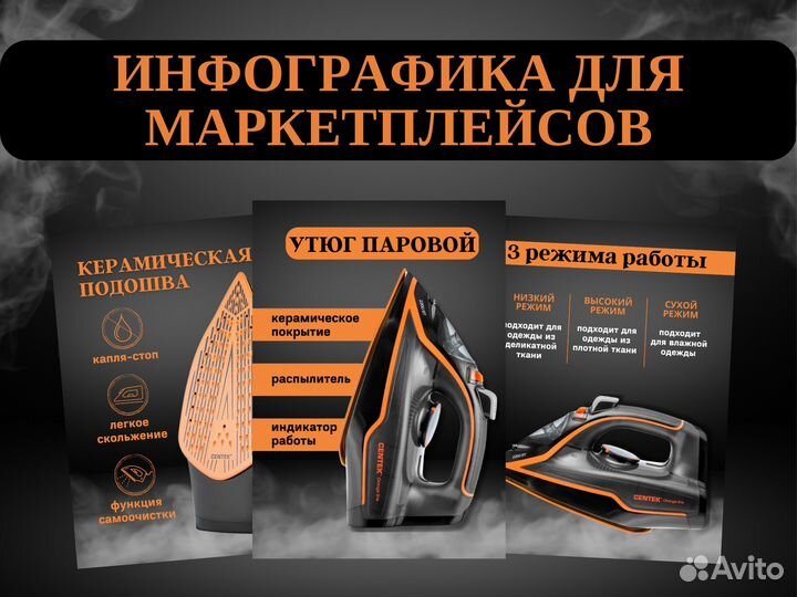 Инфографика для маркетплейсов