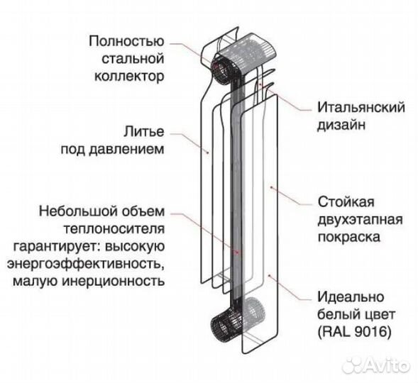 Радиатор отопления биметал,10 секционный,80\350 Az