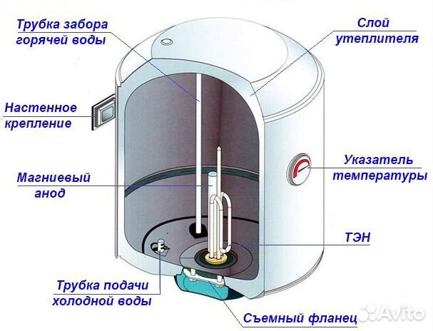 Магниевый анод 4мм