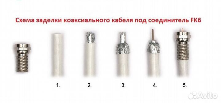 Разъем (соединитель, коннектор) FK-6 для кабеля RG