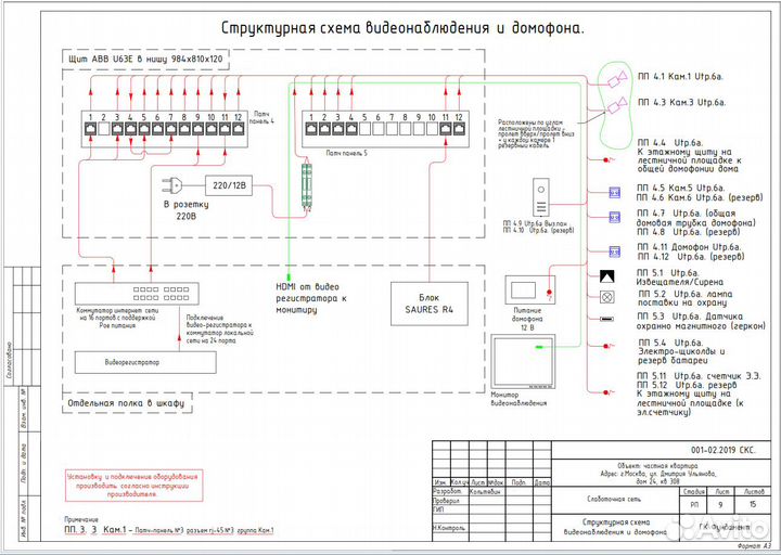 Проект эом. электропроект