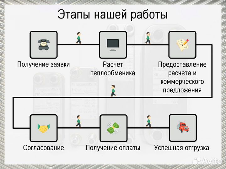 Пластинчатый паяный теплообменник с гарантией