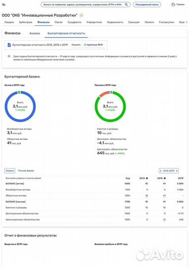 47,08 % доли в уставном капитале ООО «Опытно- конс